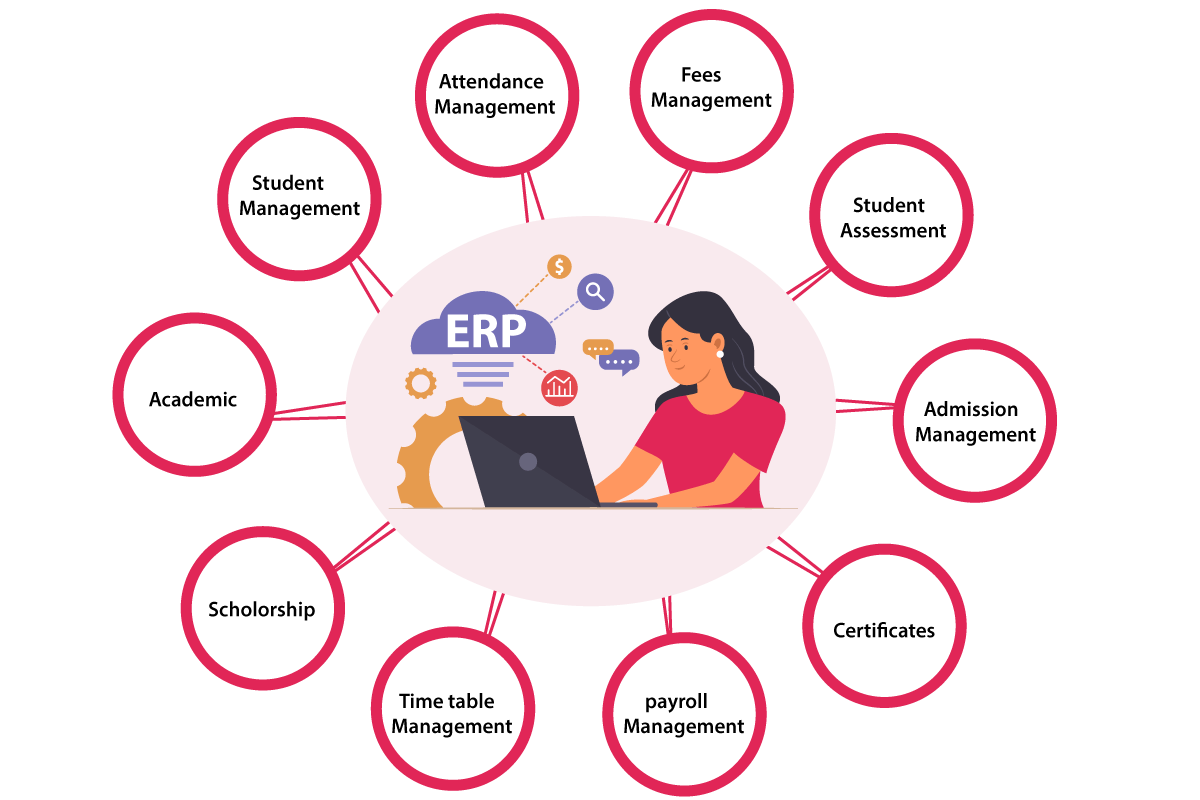 features of school erp software